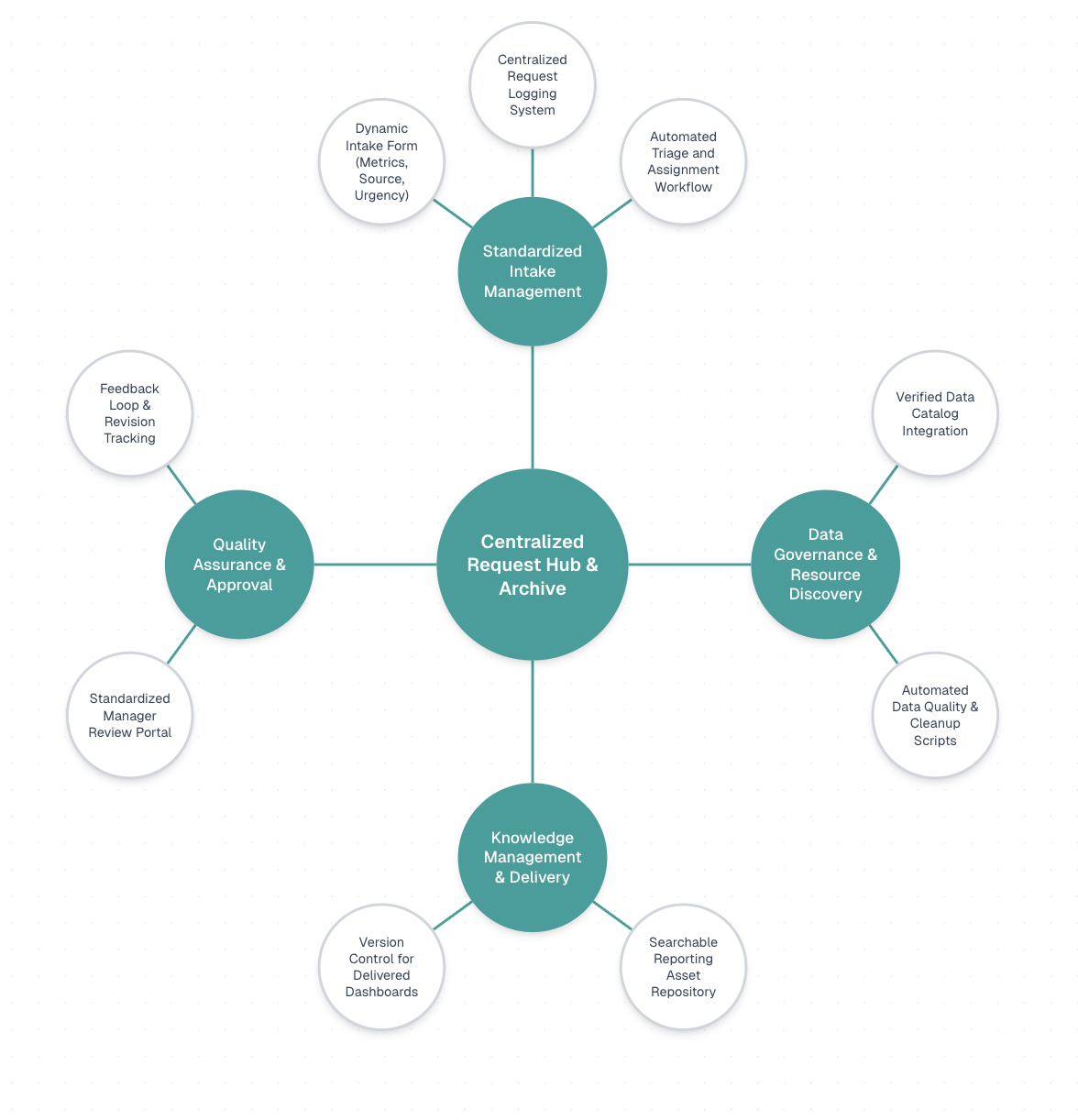 Visual Mind Maps interface